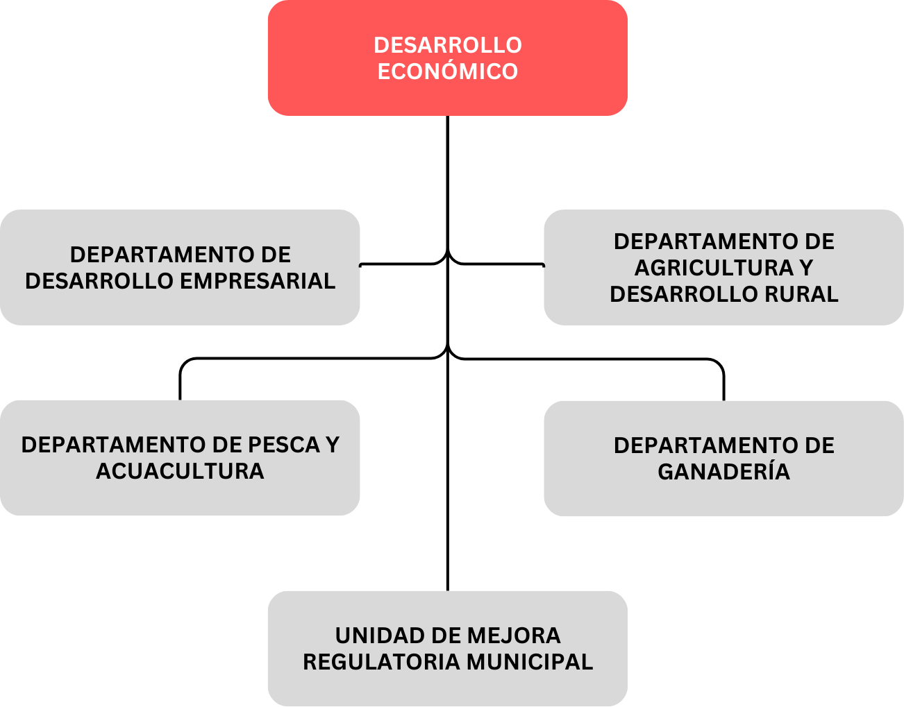 org_int
