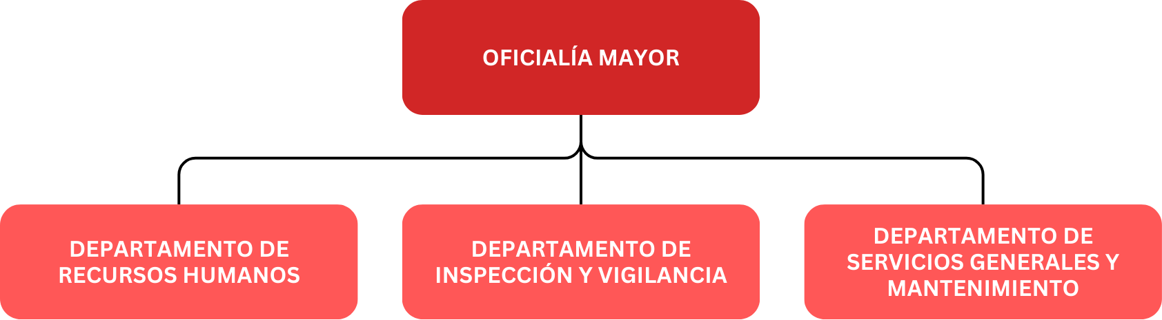 org_int