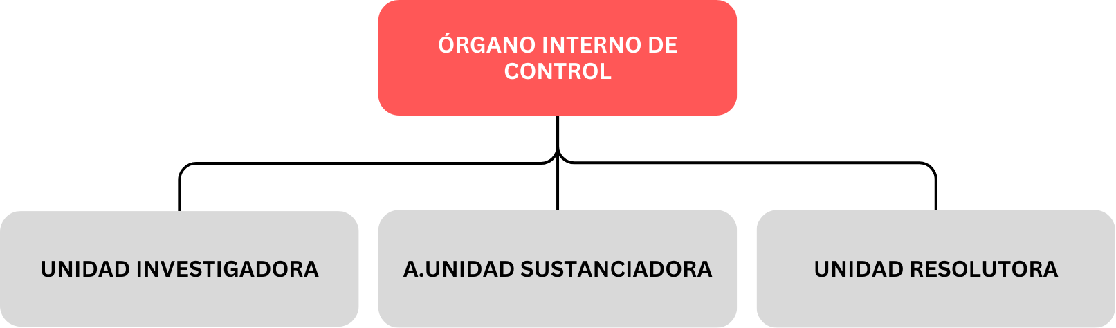 org_int