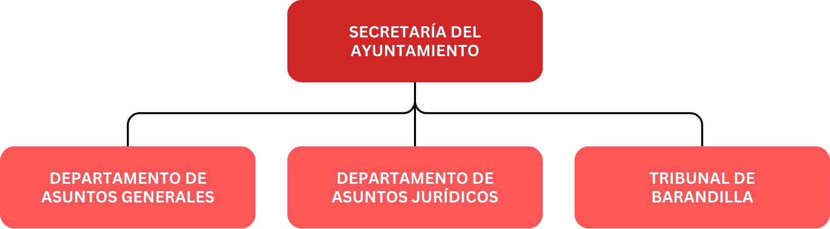 org_int