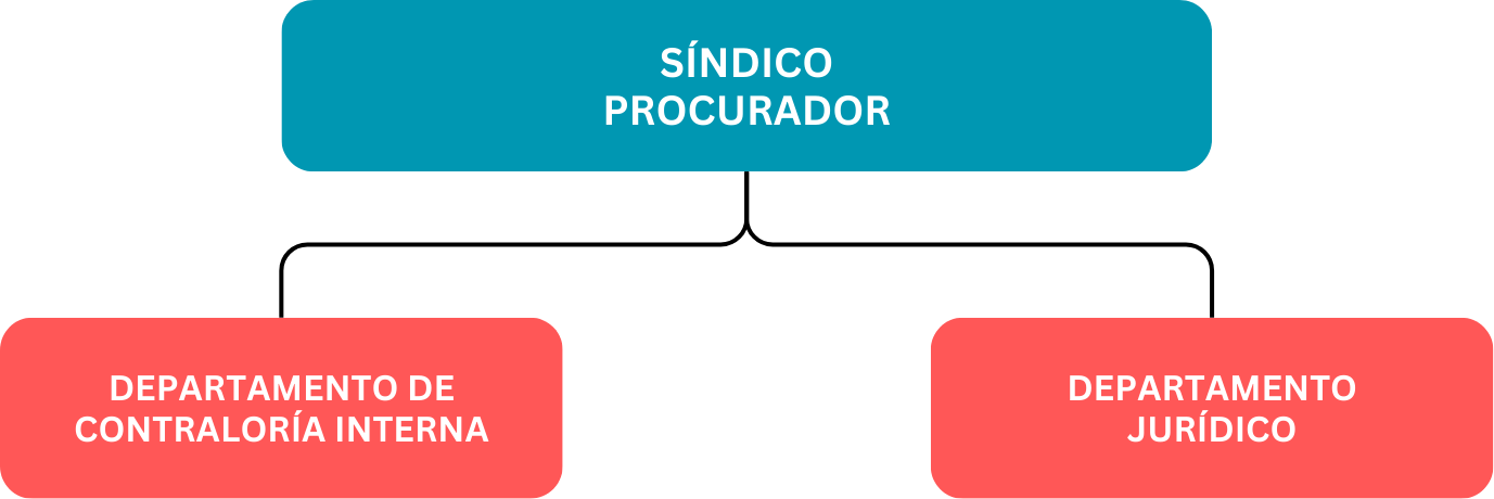 org_int