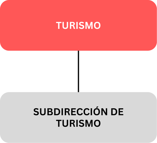 org_int