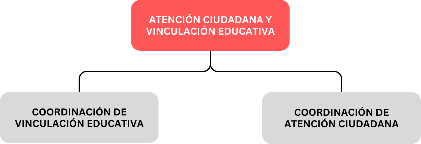 org_int